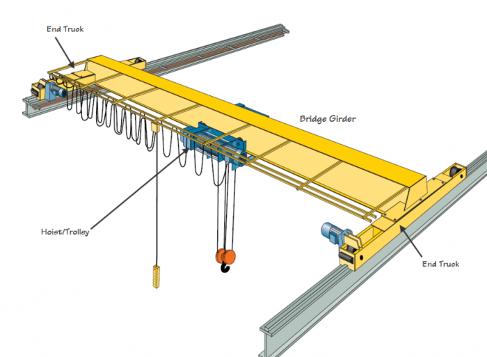 WؙC늄(dng)g(sh) technical solutions to electric single girder of Eu . ...